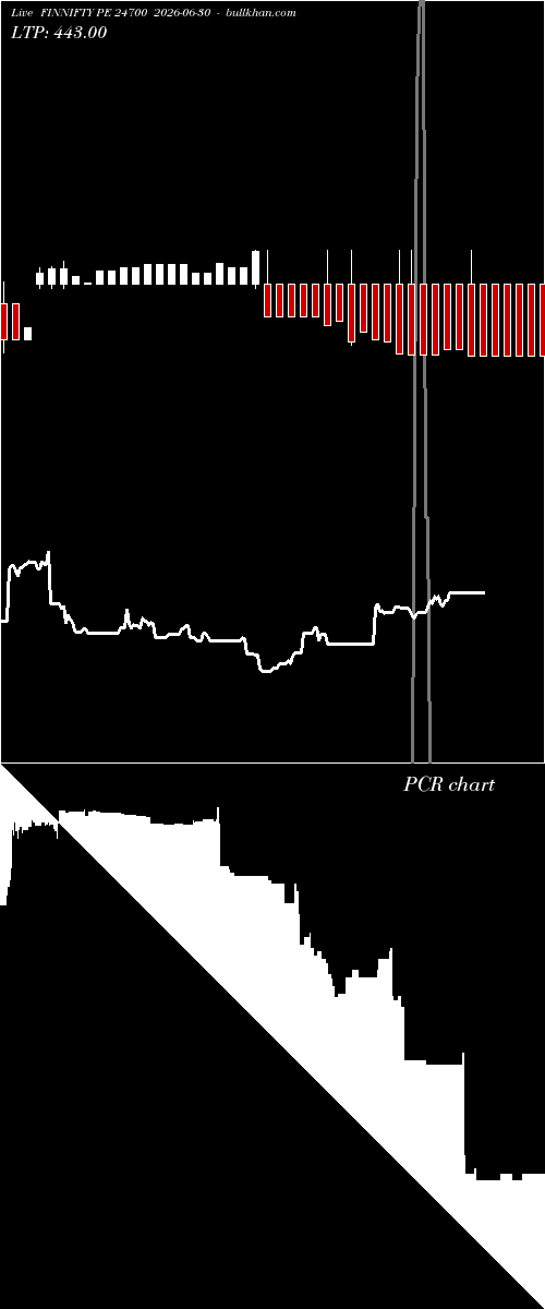  option chart FINNIFTY PE 24700 2026-06-30 
