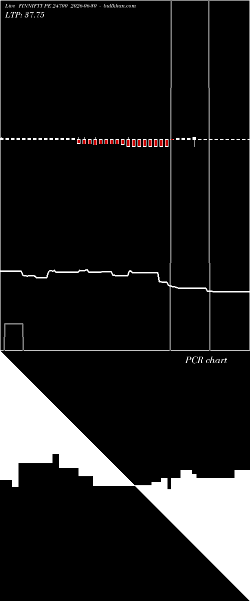  option chart FINNIFTY PE 24700 2026-06-30 