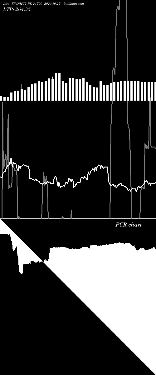  option chart FINNIFTY PE 24700 2026-10-27 