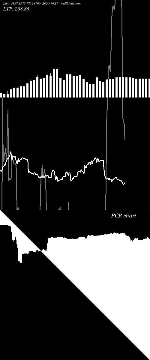  option chart FINNIFTY PE 24700 2026-10-27 