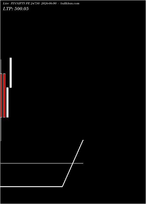  option chart FINNIFTY PE 24750 2026-06-30 
