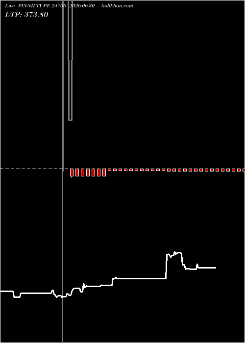  option chart FINNIFTY PE 24750 2026-06-30 
