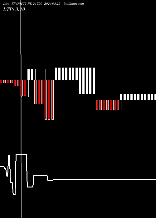  option chart FINNIFTY PE 24750 2026-08-25 