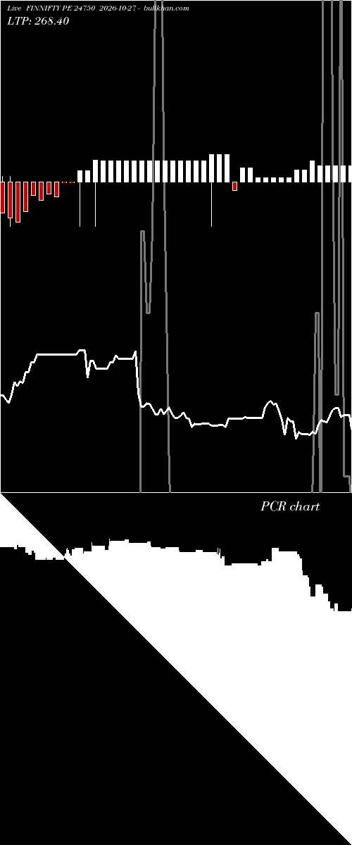  option chart FINNIFTY PE 24750 2026-10-27 