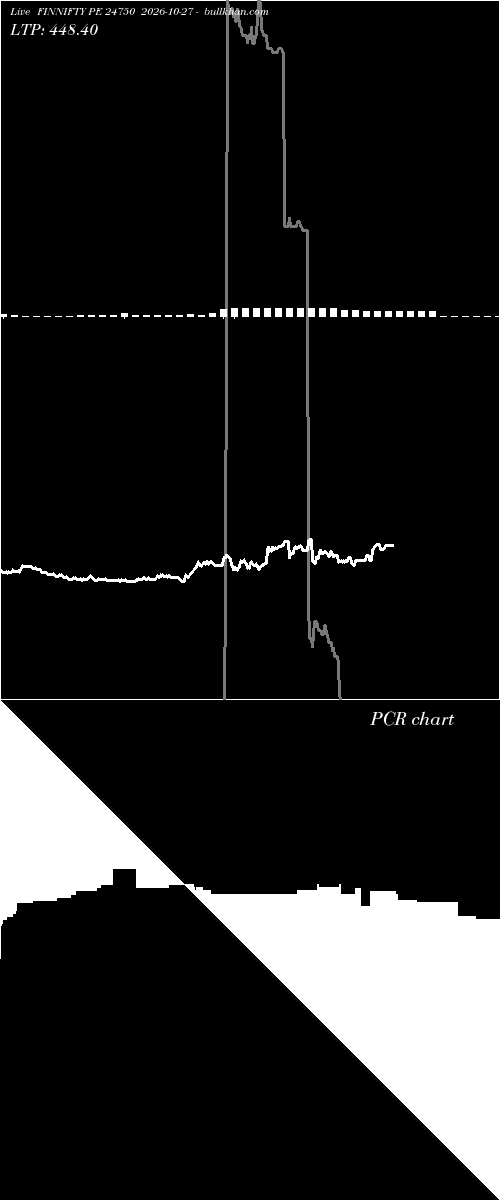  option chart FINNIFTY PE 24750 2026-10-27 