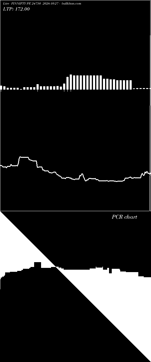  option chart FINNIFTY PE 24750 2026-10-27 