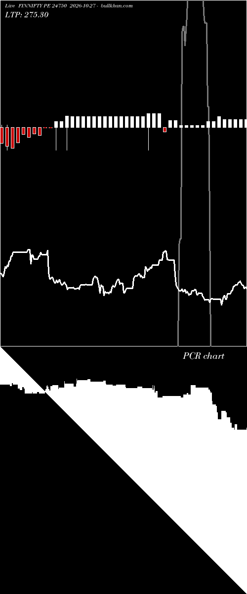  option chart FINNIFTY PE 24750 2026-10-27 