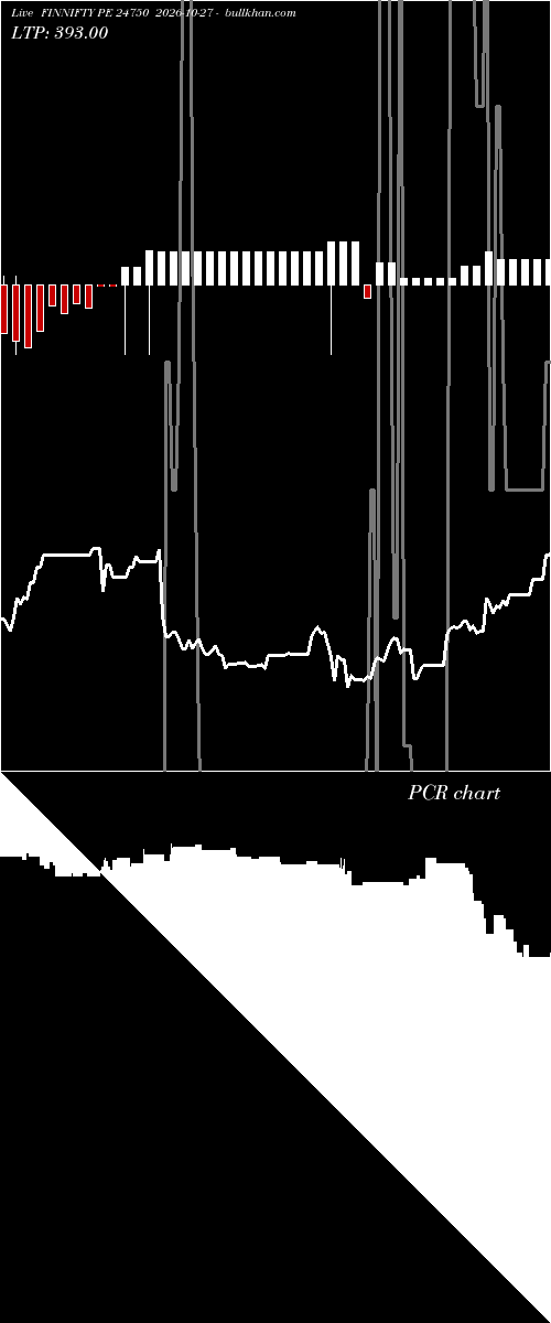  option chart FINNIFTY PE 24750 2026-10-27 