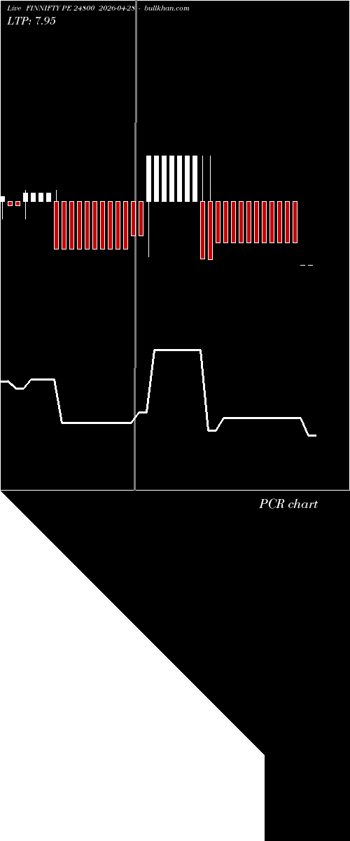  option chart FINNIFTY PE 24800 2026-04-28 