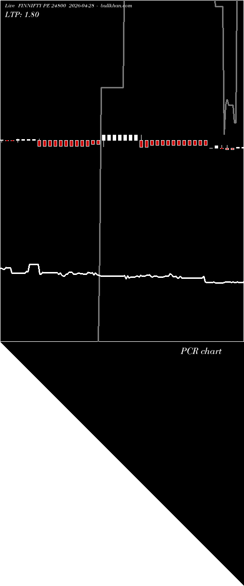  option chart FINNIFTY PE 24800 2026-04-28 
