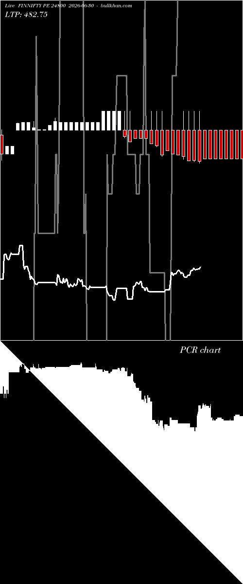  option chart FINNIFTY PE 24800 2026-06-30 