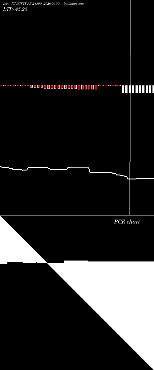  option chart FINNIFTY PE 24800 2026-06-30 