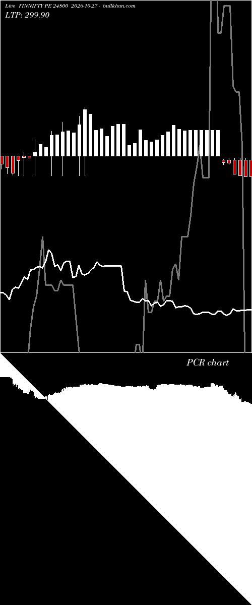  option chart FINNIFTY PE 24800 2026-10-27 
