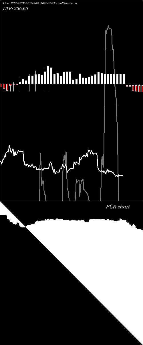 option chart FINNIFTY PE 24800 2026-10-27 