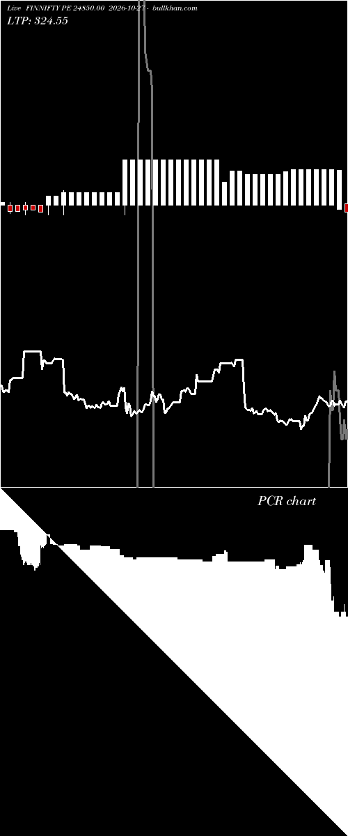  option chart FINNIFTY PE 24850.00 2026-10-27 