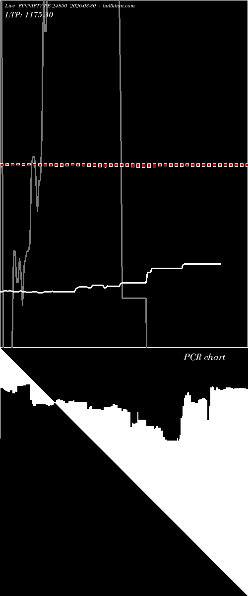  option chart FINNIFTY PE 24850 2026-03-30 