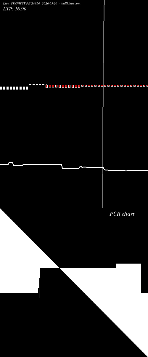  option chart FINNIFTY PE 24850 2026-05-26 