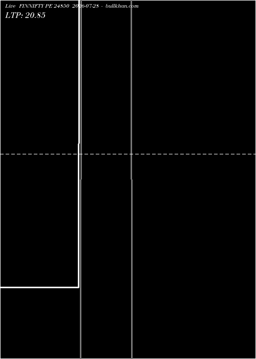  option chart FINNIFTY PE 24850 2026-07-28 