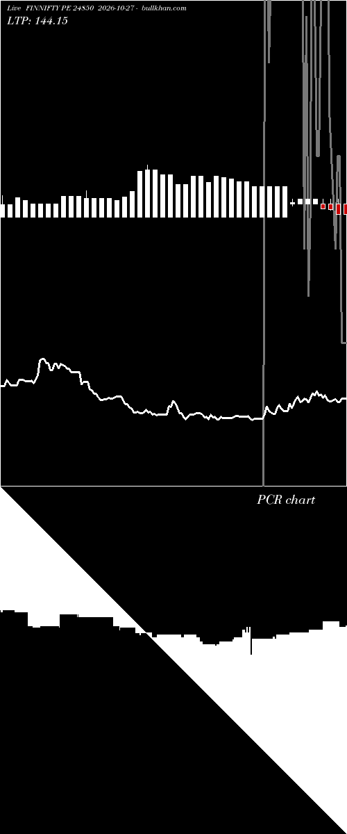  option chart FINNIFTY PE 24850 2026-10-27 