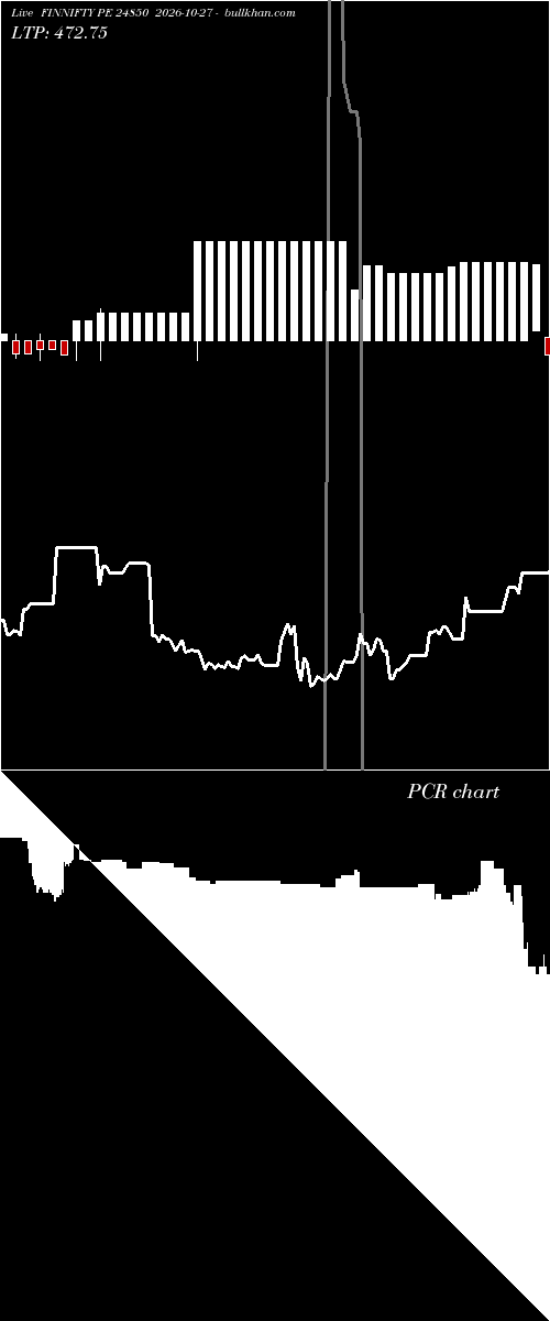  option chart FINNIFTY PE 24850 2026-10-27 