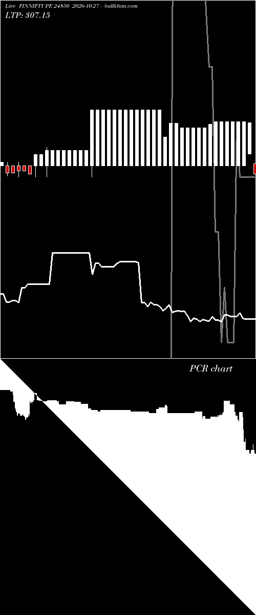  option chart FINNIFTY PE 24850 2026-10-27 