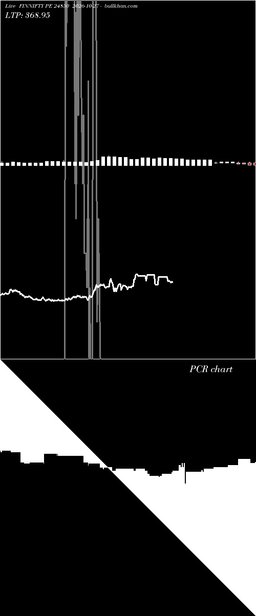  option chart FINNIFTY PE 24850 2026-10-27 