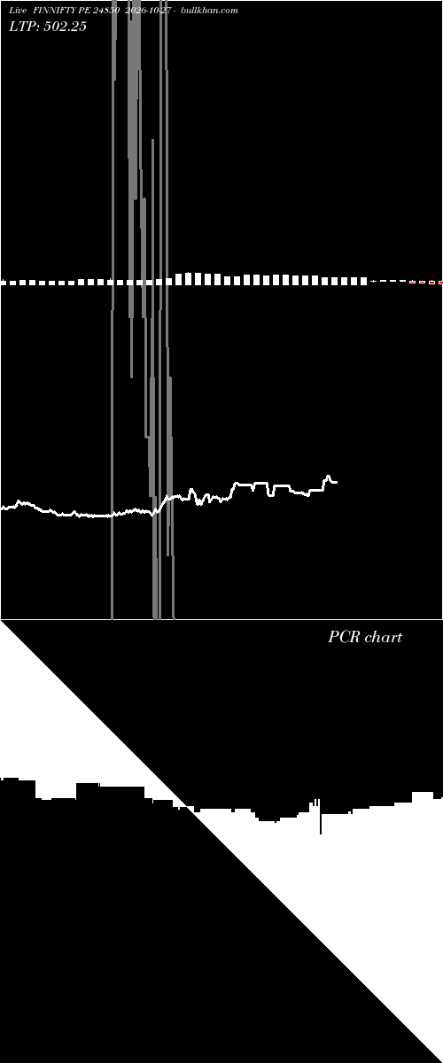  option chart FINNIFTY PE 24850 2026-10-27 