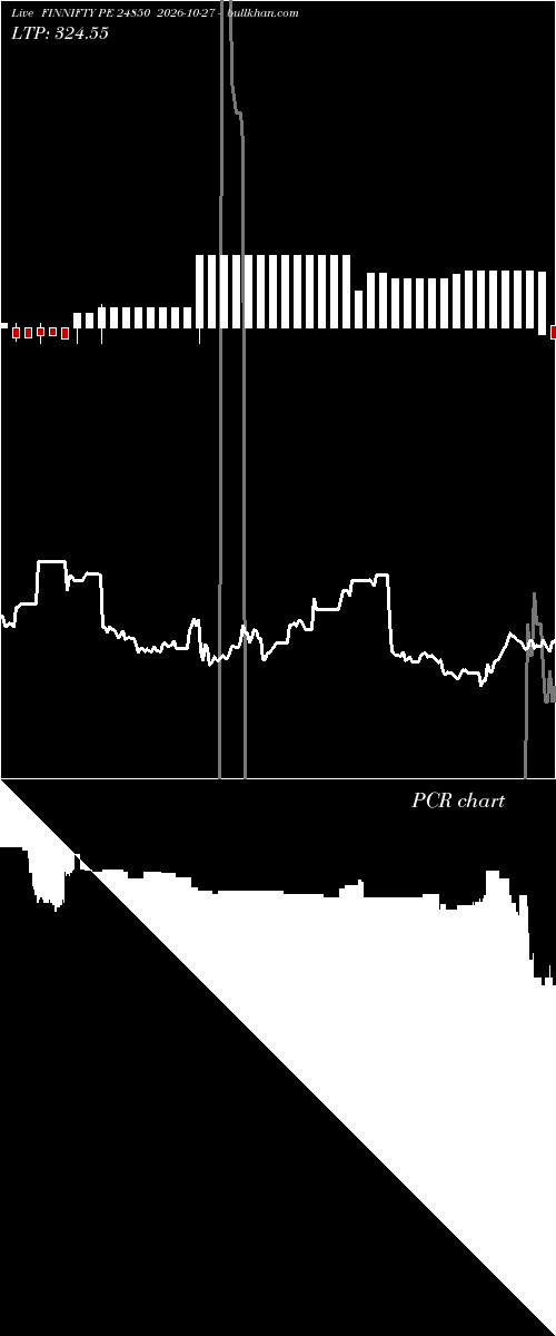  option chart FINNIFTY PE 24850 2026-10-27 