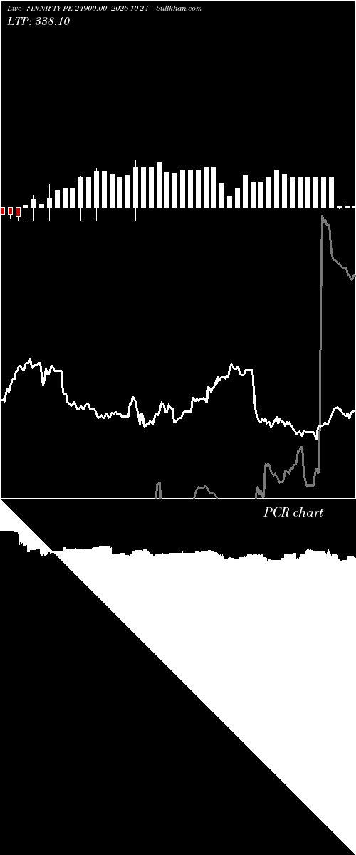  option chart FINNIFTY PE 24900.00 2026-10-27 