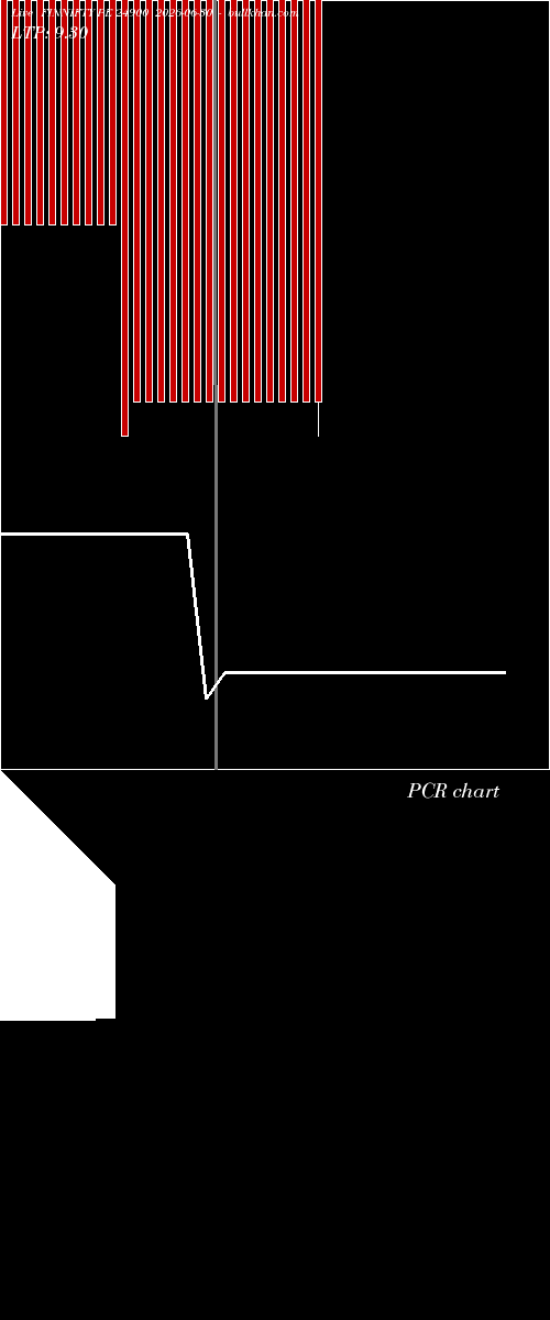  option chart FINNIFTY PE 24900 2026-06-30 