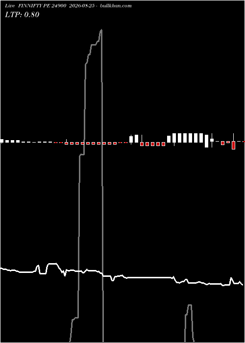  option chart FINNIFTY PE 24900 2026-08-25 