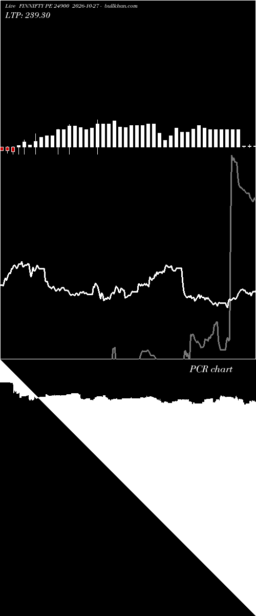  option chart FINNIFTY PE 24900 2026-10-27 