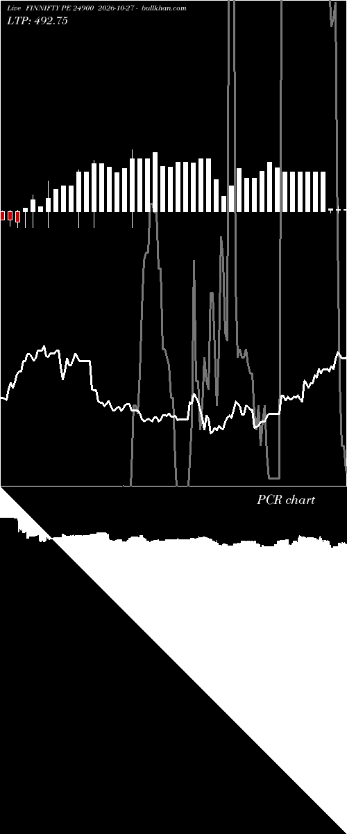  option chart FINNIFTY PE 24900 2026-10-27 