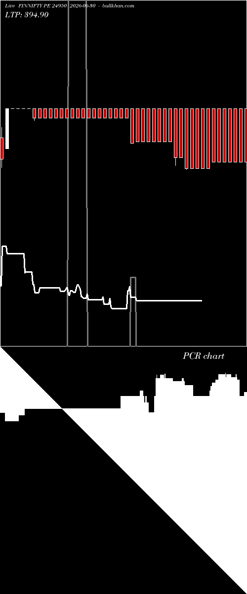  option chart FINNIFTY PE 24950 2026-06-30 