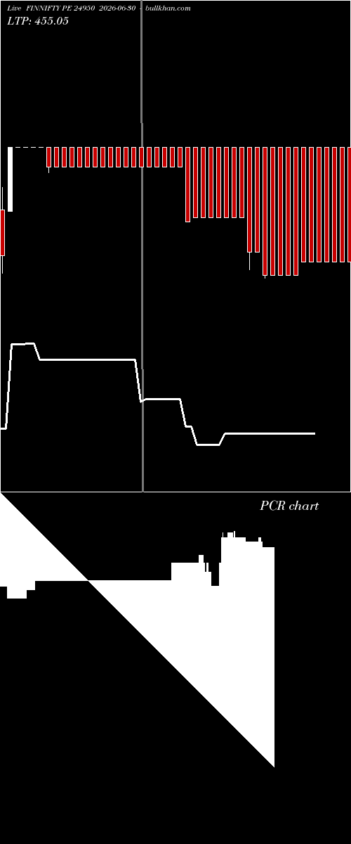  option chart FINNIFTY PE 24950 2026-06-30 