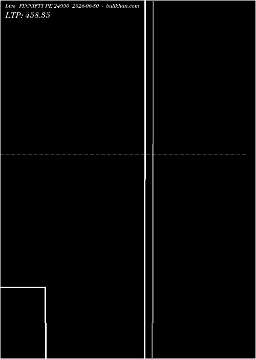  option chart FINNIFTY PE 24950 2026-06-30 
