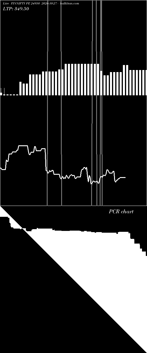  option chart FINNIFTY PE 24950 2026-10-27 
