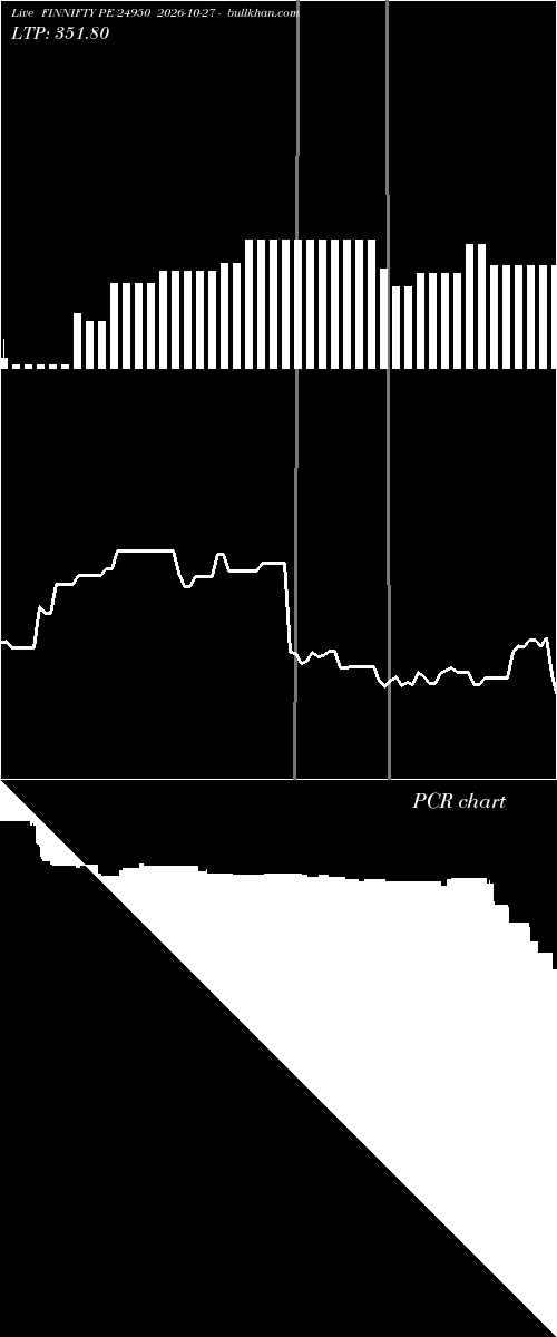  option chart FINNIFTY PE 24950 2026-10-27 