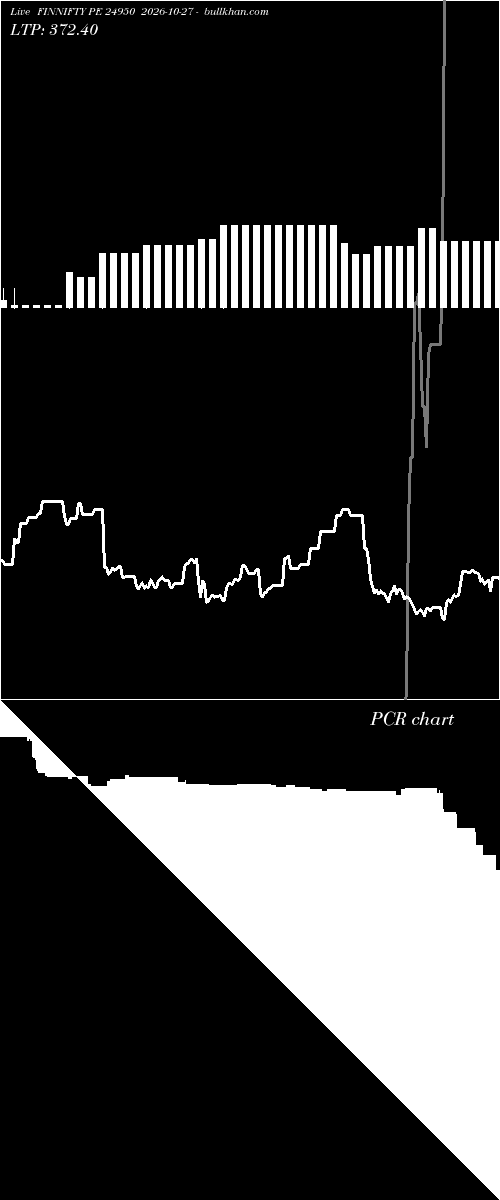  option chart FINNIFTY PE 24950 2026-10-27 
