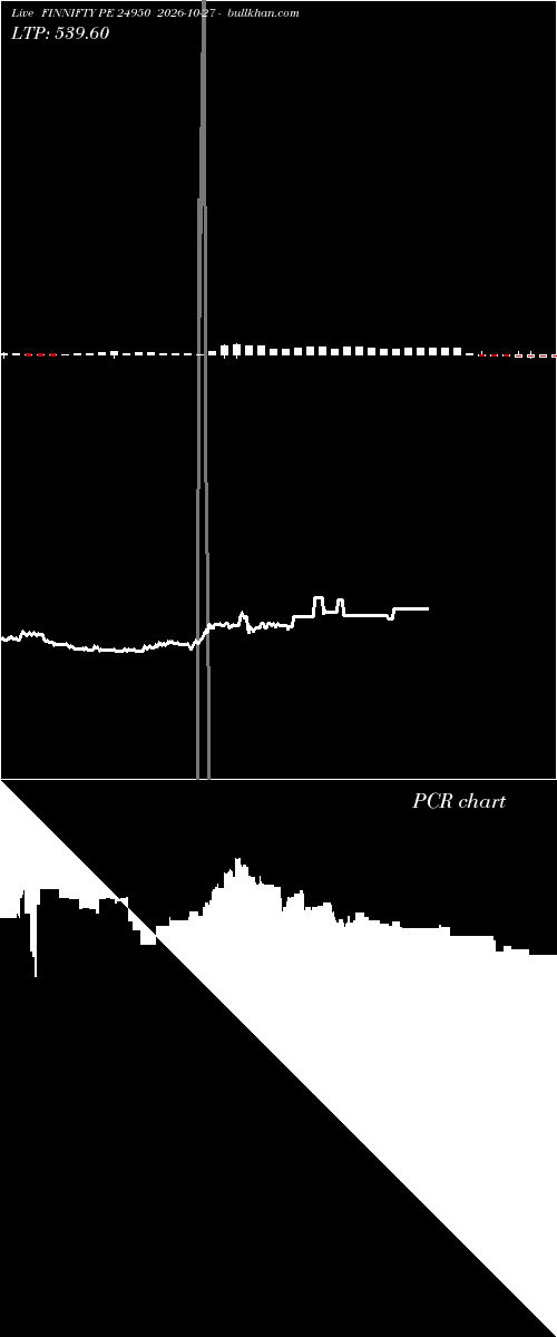  option chart FINNIFTY PE 24950 2026-10-27 