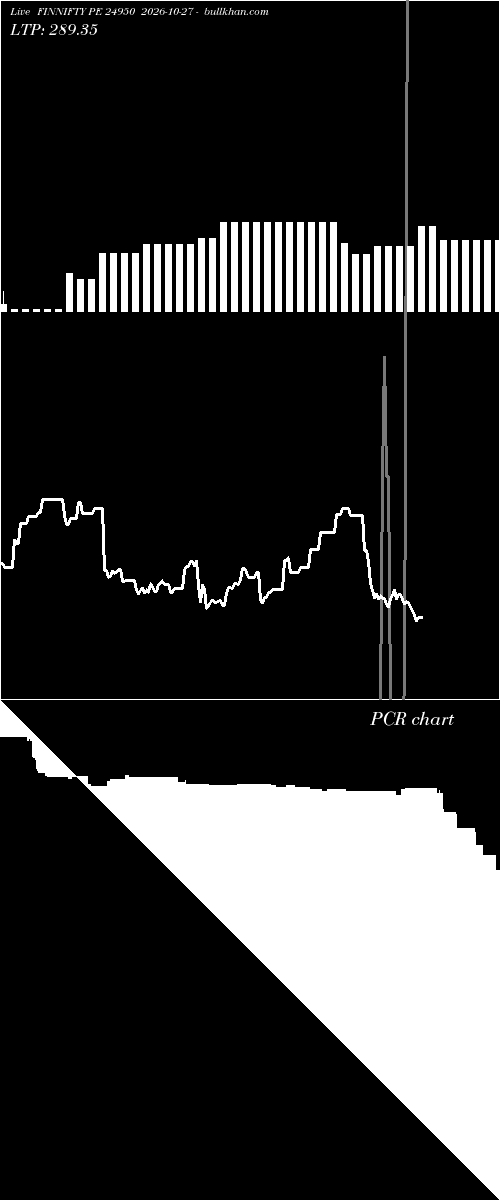  option chart FINNIFTY PE 24950 2026-10-27 