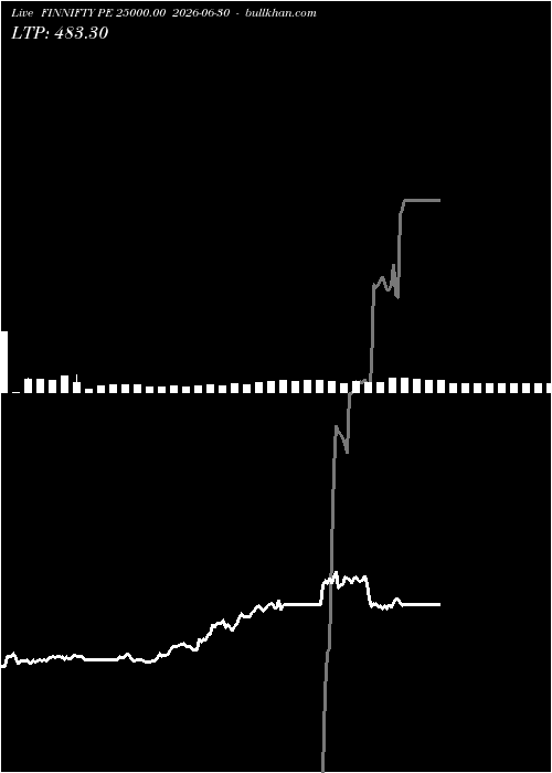  option chart FINNIFTY PE 25000.00 2026-06-30 