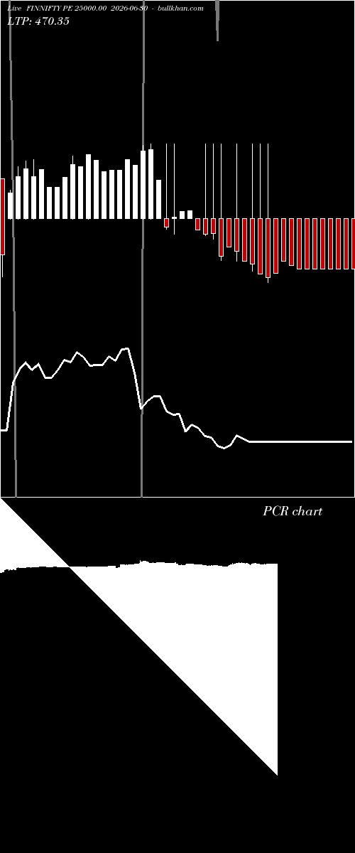  option chart FINNIFTY PE 25000.00 2026-06-30 