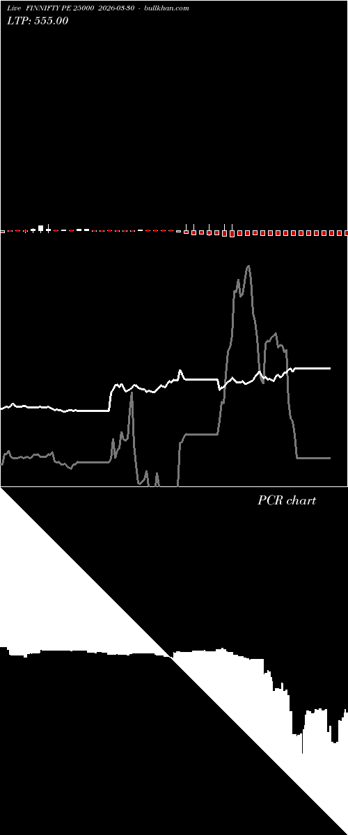  option chart FINNIFTY PE 25000 2026-03-30 