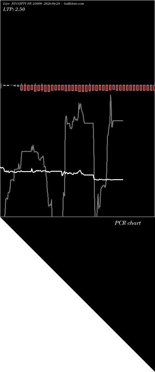  option chart FINNIFTY PE 25000 2026-04-28 