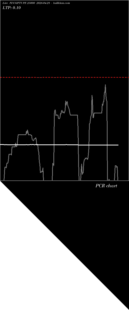  option chart FINNIFTY PE 25000 2026-04-28 