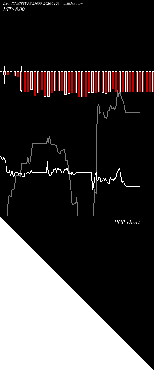  option chart FINNIFTY PE 25000 2026-04-28 