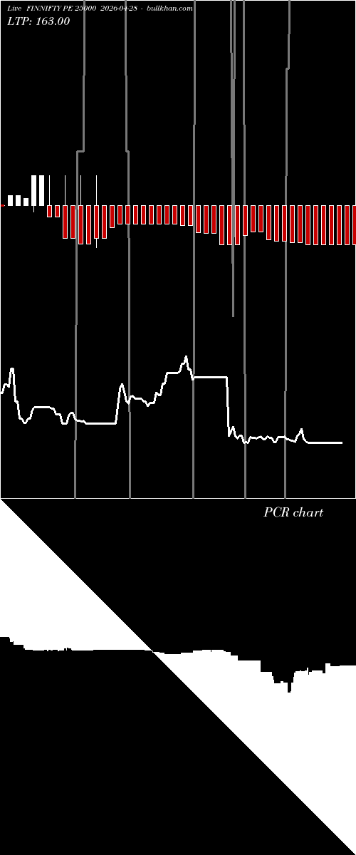  option chart FINNIFTY PE 25000 2026-04-28 