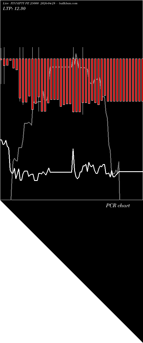  option chart FINNIFTY PE 25000 2026-04-28 