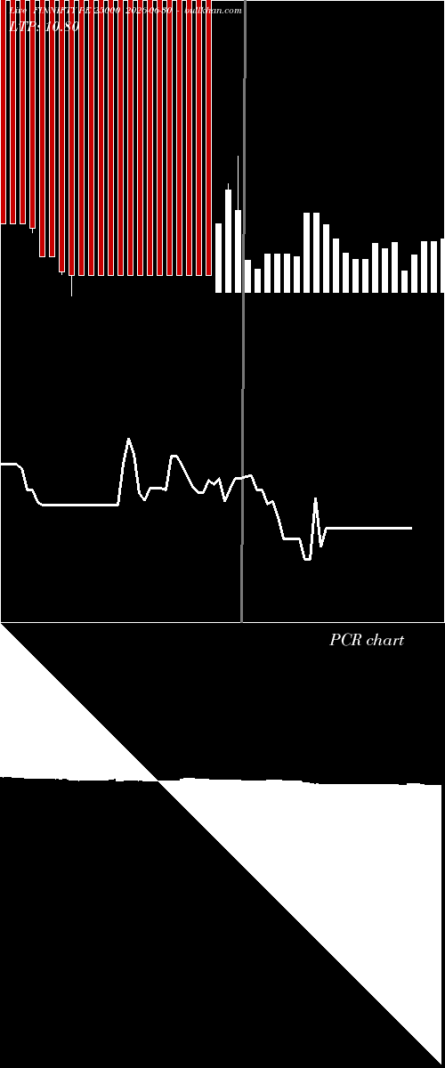  option chart FINNIFTY PE 25000 2026-06-30 